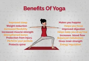 Effects of Yoga
